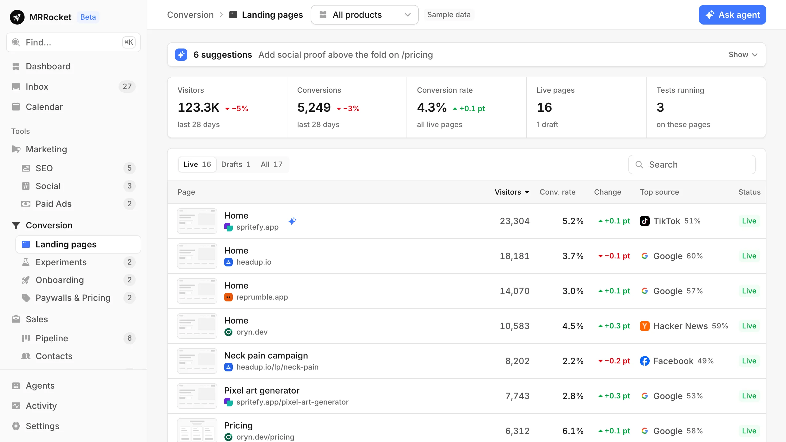 Landing pages: every live page with its visitors, conversion rate and top source