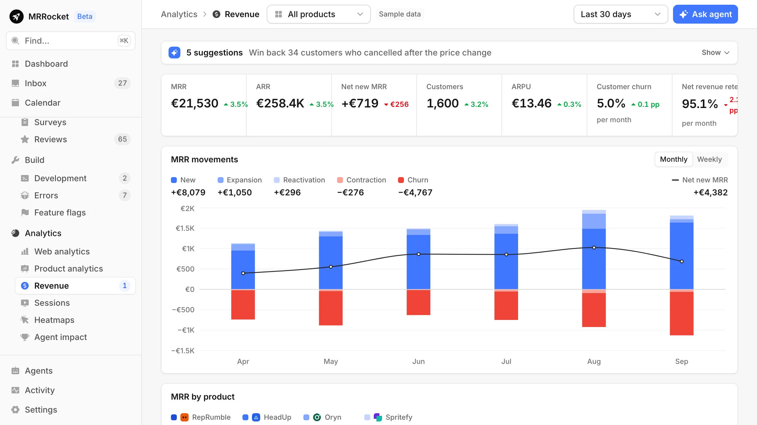 Revenue: MRR, ARR and net new MRR across products, with the monthly movements